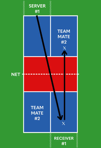 TSM_Pickleball-double-bounce-rule.jpg